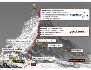 Web-scale TEL data exploitation
                                                      Applications/tools exploiting TEL Web
                                                      data for recommendation/exploration:
                                                        scalability, robustness
                                                        licensing and legal issues




                                                     Web-scale TEL data integration
                                                      data quality (ambiguity, richness, …)
                                                      data heterogeneity (semantic),
                                                      data interlinking


      RecSys for TEL; Learning Analytics         Educational Linked Data

                                                                 Linked Open Data
Collab./content- based RecSys
                                                                                               Semantic Web



                                            Open Educational Resources
                  RecSys                                                                      Semantic Web
                                           TEL
 