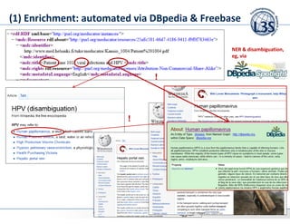 (1) Enrichment: automated via DBpedia & Freebase

                                                       NER & disambiguation,
                                                       eg, via



                              !




                        !




                                       Stefan Dietze       18/09/12      24
 