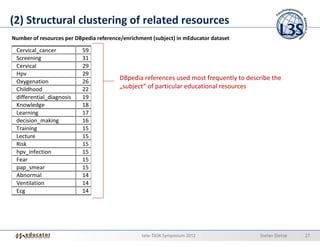 (2) Structural clustering of related resources
Number of resources per DBpedia reference/enrichment (subject) in mEducator dataset

 Cervical_cancer          59
 Screening                31
 Cervical                 29
 Hpv                      29
 Oxygenation              26
                                         DBpedia references used most frequently to describe the
 Childhood                22             „subject“ of particular educational resources
 differential_diagnosis   19
 Knowledge                18
 Learning                 17
 decision_making          16
 Training                 15
 Lecture                  15
 Risk                     15
 hpv_infection            15
 Fear                     15
 pap_smear                15
 Abnormal                 14
 Ventilation              14
 Ecg                      14




                                                 tele-TASK Symposium 2012               Stefan Dietze   27
 