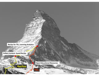 RecSys for TEL; Learning Analytics



Collab./content- based RecSys




                                            Open Educational Resources
                  RecSys
                                           TEL
 