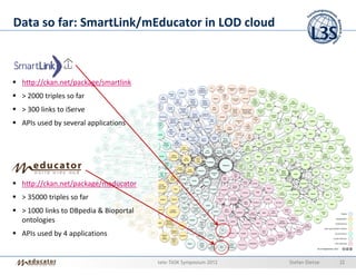 Data so far: SmartLink/mEducator in LOD cloud



 http://ckan.net/package/smartlink
 > 2000 triples so far
 > 300 links to iServe
 APIs used by several applications




 http://ckan.net/package/meducator
 > 35000 triples so far
 > 1000 links to DBpedia & Bioportal
 ontologies
 APIs used by 4 applications


                                       tele-TASK Symposium 2012   Stefan Dietze   32
 