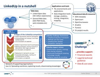 LinkedUp in a nutshell                                                        Applications and tools
                                                                                TEL environments and
LinkedUp in a nutshelldata
                   Web                                                          applications
                                                     Linked Open data           Data integration tools:                                Educational data & resources
                                                     (30+ billion statements)   storage, analytics,                                      OER metadata
            LinkedUp                                 General Web data           mining, integration,
 Web        submissi                                                                                                                     OpenLearn
 data        on data                                 (OAI-PMH feeds,            mapping
                                                     web metadata etc)                                                                   OpenCourseware
                                                                                …
        Personal                                                                                                                         Ariadne
          data                                       …
                                                                                                                                         iTunesU
    Stage 1-                                                                                                                             EU project results
 Initialisation
 Initialisation
              3 stages of the LinkedUp competition
                                                                                              LinkedUp Challenge Environment
                   • Lowest requirements level for participation
                   • Inital prototypes and mockups, use of data                               • LinkedUp Evaluation Framework
                     testbed required                              Participation criteria     • Methods and Test Cases
   Stage 2         • 10 to 20 projects are expected                                           • LinkedUp Data Testbed
                                                                                              • Competitor ranking list
                   • Medium requirements level for participation
                   • Working prototypes, minimum amount of
                     data sources, clear target user group
                                                                                              LinkedUp Support Actions                   Challenge
   Stage 3         • 5 to 10 projects are expected                                            • Dissemination (events, training)
                                                                                              • Data sharing initiatives                  …provides support:
                   • Deployment in real-world use cases                                       • Community building & clustering
                   • Sustainable technologies, reaching out                                   • Technology transfer                        Financial awards
                     to critical amount of users,
   Stage 4                                                                                    • Cashprice awards & consulting
                   • 3 to 5 projects are expected                                                                                          Legal & technical
                                                                                                                        E
                                                                                                                                P S        guidance
                                                                                                                        T       P F        Data & use cases
 Network of supporting organisations                                                                                             I
 (see 3.2 Spreading excellence, exploiting results, disseminating knowledge)                                           S           E
                                                                                                                            C    B
                                                                                                                            C    O


                                                                                            tele-TASK Symposium 2012                             Stefan Dietze    35
 