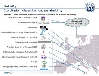 LinkedUp
   Exploitation, dissemination, sustainability
   Persistent “LinkedUp Network”(extensible community of industrial and academic institutions)
          Commonwealth of Learning, COL (CA)
                                                                                       International
                      Athabasca University (CA)                                      (outside Europe)

                                   SURF NL (NL)

Université Fribourg, eXascale Infolab Group (CH)

           Democritus University of Thrace (GR)

                  AKSW, Universität Leipzig (DE)

       Aristotele University of Thessaloniki (GR)

  CNR Institute for Educational Technologies (IT)

 Clam Messina Service and Research Centre (IT)

                                        Eurix (IT)

 Ontology Engineering Group (OEG), UPM, (ESP)


                                                                                   Stefan Dietze    18/09/12   37
 
