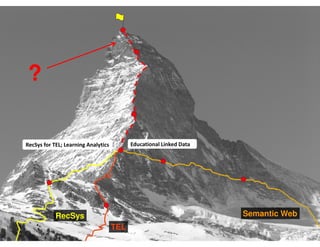 ?


RecSys for TEL; Learning Analytics         Educational Linked Data




            RecSys                                                   Semantic Web
                                     TEL
 