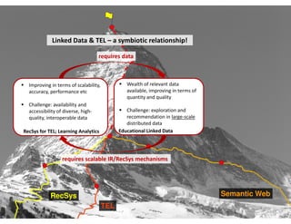 Linked Data & TEL – a symbiotic relationship!

                                    requires data



  Improving in terms of scalability,            Wealth of relevant data
  accuracy, performance etc                     available, improving in terms of
                                                quantity and quality
  Challenge: availability and
  accessibility of diverse, high-               Challenge: exploration and
  quality, interoperable data                   recommendation in large-scale
                                                distributed data
RecSys for TEL; Learning Analytics           Educational Linked Data




                  requires scalable IR/RecSys mechanisms




            RecSys                                                                 Semantic Web
                                       TEL
 