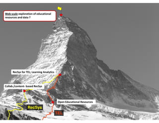 Web-scale exploration of educational
resources and data ?




      RecSys for TEL; Learning Analytics



Collab./content- based RecSys




                                            Open Educational Resources
                  RecSys
                                           TEL
 