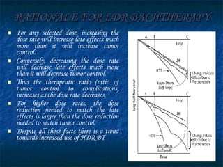 RATIONALE FOR LDR BACHTHERAPY For any selected dose, increasing the dose rate will increase late effects much more than it will increase tumor control. Conversely, decreasing the dose rate will decrease late effects much more than it will decrease tumor control.  Thus the therapeutic ratio (ratio of tumor control to complications) increases as the dose rate decreases. For higher dose rates, the dose reduction needed to match the late effects is larger than the dose reduction needed to match tumor control. Despite all these facts there is a trend towards increased use of HDR BT 