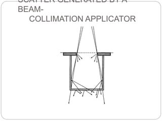SCATTER GENERATED BY A
BEAM-
COLLIMATION APPLICATOR
 
