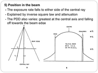 5) Position in the beam
- The exposure rate falls to either side of the central ray
- Explained by inverse square law and attenuation
- The PDD also varies: greatest at the central axis and falling
off towards the beam edge
 