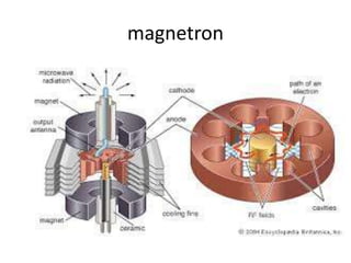 magnetron
 