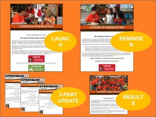 LAUNC
H
REMINDE
R
3-PART
UPDATE
RESULT
S
 