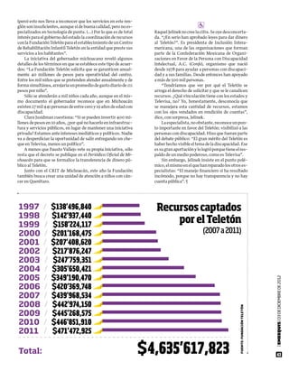(pero) esto nos lleva a reconocer que los servicios en este ren-
glón son insuficientes, aunque sí de buena calidad, pero no es-                              V
pecializados en tecnología de punta. (…) Por lo que es de total      Raquel Jelinek no cree la cifra. Se oye desconcerta-
interés para el gobierno del estado la coordinación de recursos      da. “¿En serio han aprobado leyes para dar dinero
con la Fundación Teletón para el establecimiento de un Centro        al Teletón?”. Es presidenta de Inclusión Intera-
de Rehabilitación Infantil Teletón en la entidad que preste sus      mericana, una de las organizaciones que forman
servicios a los habitantes”.                                         parte de la Confederación Mexicana de Organi-
    La iniciativa del gobernador michoacano reveló algunos           zaciones en Favor de la Persona con Discapacidad
detalles de los términos en que se establece este tipo de acuer-     Intelectual, A.C. (Confe), organismo que nació
dos: “La Fundación Teletón solicita que se garanticen anual-         desde 1978 para ayudar a personas con discapaci-
mente 40 millones de pesos para operatividad del centro.             dad y a sus familias. Desde entonces han apoyado
Entre los mil niños que se pretenden atender anualmente y de         a más de 500 mil personas.
forma simultánea, arrojaría un promedio de gasto diario de 111           “Tendríamos que ver por qué el Teletón se
pesos por niño”.                                                     arroga el derecho de solicitar y que se le canalicen
    Sólo se atenderán a mil niños cada año, aunque en el mis-        recursos. ¿Qué vinculación tiene con los estados y
mo documento el gobernador reconoce que en Michoacán                 Televisa, no? Yo, honestamente, desconocía que
existen 27 mil 441 personas de entre cero y 19 años de edad con      se manejara esta cantidad de recursos, estamos
discapacidad.                                                        con los ojos vendados en rendición de cuentas”,
    Clara Jusidman cuestiona: “Si se pueden invertir 400 mi-         dice, con sorpresa, Jelinek.
llones de pesos en 10 años, ¿por qué no hacerlo en infraestruc-          La especialista, no obstante, reconoce un pun-
tura y servicios públicos, en lugar de mantener una iniciativa       to importante en favor del Teletón: visibilizó a las
privada? Estamos ante intereses mediáticos y políticos. Nadie        personas con discapacidad. Hizo que fueran parte
va a desperdiciar la oportunidad de salir entregando un che-         del debate público: “El gran mérito del Teletón es
que en Televisa, menos un político”.                                 haber hecho visible el tema de la discapacidad. Ese
    A menos que Fausto Vallejo vete su propia iniciativa, sólo       es su gran aportación y lo logró porque tiene el res-
resta que el decreto se publique en el Periódico Oficial de Mi-      paldo de un medio poderoso, como es Televisa”.
choacán para que se formalice la transferencia de dinero pú-             Sin embargo, Jelinek insiste en el punto polé-
blico al Teletón.                                                    mico, el mismo en el que han reparado los otros es-
    Junto con el CRIT de Michoacán, este año la Fundación            pecialistas: “El manejo financiero sí ha resultado
también busca crear una unidad de atención a niños con cán-          incómodo, porque no hay transparencia y no hay
cer en Querétaro.                                                    cuenta pública”. ¶




1997          /   $138’496,840                                        Recursos captados
1998          /   $142’937,440
1999          /   $158’224,117
                                                                          por el Teletón
2000          /   $201’168,475                                                                  (2007 a 2011)
2001          /   $207’408,620
2002          /   $217’876,247
2003          /   $247’759,351
2004          /   $305’650,421
2005          /   $349’190,470                                                                                                                   | EMEEQUIS | 03 de Diciembre de 2012

2006          /   $420’369,748
2007          /   $439’968,534
2008          /   $442’974,150
                                                                                                                     Fuente: Fundación Teletón




2009          /   $445’268,575
2010          /   $446’851,910
2011          /   $471’472,925

Total:                                                             $4,635’617,823                                                                       43
 