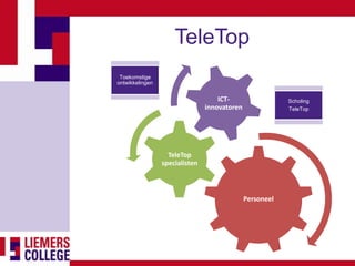 TeleTop
 Toekomstige
ontwikkelingen


                                    ICT-                  Scholing
                                innovatoren               TeleTop




                   TeleTop
                 specialisten



                                              Personeel
 