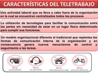 CARACTERÍSTICAS DEL TELETRABAJO
Una actividad laboral que se lleva a cabo fuera de la organización
en la cual se encuentran centralizados todos los procesos
La utilización de tecnologías para facilitar la comunicación entre
las partes sin necesidad de estar en un lugar físico determinado
para cumplir sus funciones.
Un modelo organizacional diferente al tradicional que replantea las
formas de comunicación interna de la organización y en
consecuencia genera nuevos mecanismos de control y
seguimiento a las tareas.

 