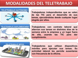 MODALIDADES DEL TELETRABAJO
TELETRABAJO AUTÓNOMO

Trabajadores independientes que se valen
de las TIC para el desarrollo de sus
tareas, ejecutándolas desde cualquier lugar
elegido por ellos.
TELETRABAJO SUPLEMENTARIO

TELETRABAJO MÓVIL

Trabajadores con contrato laboral que
alternan sus tareas en distintos días de la
semana entre la empresa y un lugar fuera
de ella, usando las TIC para dar
cumplimiento.

Trabajadores que utilizan dispositivos
móviles para ejecutar sus tareas. Su
actividad laboral les permite ausentarse
con frecuencia de la oficina.

 