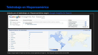Teletrabajo en Hispanoamérica
Interés por el teletrabajo en Hispanoamérica según Google Insigthts for Search
Google y Google Insights for Search son servicios y marcas registradas de Google Inc, Nota: Búsqueda realizada el 24 de Julio de 2009.
 