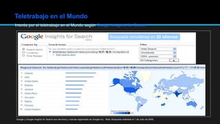Teletrabajo en el Mundo
Interés por el teletrabajo en el Mundo según Google Insigthts for Search
Búsqueda simultánea en 20 idiomas
Google y Google Insights for Search son servicios y marcas registradas de Google Inc, Nota: Búsqueda realizada el 1 de Julio de 2009.
 
