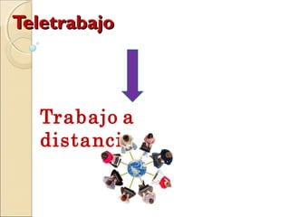 Teletrabajo
Trabajo a
distancia