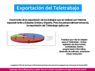 Incremento de la exportación de los trabajos que se realizan por Internet, especialmente a Estados Unidos y España. Para l...