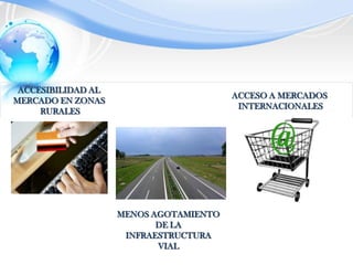 ACCESIBILIDAD AL MERCADO EN ZONAS RURALESACCESO A MERCADOS INTERNACIONALESMENOS AGOTAMIENTODE LAINFRAESTRUCTURAVIAL