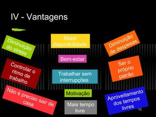 IV - Vantagens

                                                o
Dim                     Maior                içã s
    inui                                  inu sa
do s ção           disponibilidade     Dim espe
    t res                                 d
         s                             de
                       Bem-estar
  Con                                      Ser o
       trola                                     io
   ritm      ro                            própr
        o de           Trabalhar sem
 trab
      alho                                 patrão
                        interrupções
Não
    é   prec              Motivação            amento
             iso s                     Aproveit pos
         casa air d                            m
                                         dos te s
                   e      Mais tempo
                             livre          livre 13
 