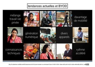 123http://fr.slideshare.net/MicrosoftEntrepreneurs/rdi105-byod-resister-ou-embrasser?qid=d1192010-03b1-49ee-a555-ab31c4e7a1cd&v=default&b=&from_search=4
tendances actuelles et BYOD
 
