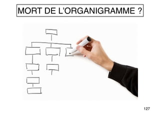 127
MORT DE L’ORGANIGRAMME ?
 