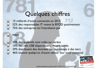 Quelques chiffres
15 milliards d’outils connectés en 2015
52% des responsables IT voient le BYOD positivement
75% des entreprise ne l’interdisent pas
MAIS
20% des appareils sont volés ou perdus
10% des clés USB disparaissent chaque année
29% distribuent des données non autorisées à des tiers
46% laissent quelqu’un d’autre utiliser leur outil connecté
byodandmobilesecurityreport2013-130417210243-phpapp01.pdf
 