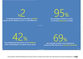 132http://fr.slideshare.net/MicrosoftEntrepreneurs/rdi105-byod-resister-ou-embrasser?qid=d1192010-03b1-49ee-a555-ab31c4e7a1cd&v=default&b=&from_search=4
 