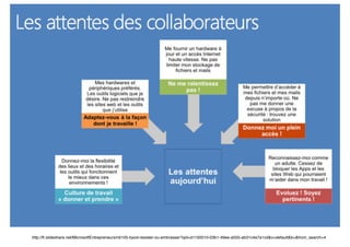 http://fr.slideshare.net/MicrosoftEntrepreneurs/rdi105-byod-resister-ou-embrasser?qid=d1192010-03b1-49ee-a555-ab31c4e7a1cd&v=default&b=&from_search=4
 