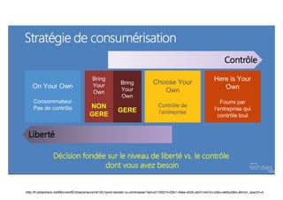 http://fr.slideshare.net/MicrosoftEntrepreneurs/rdi105-byod-resister-ou-embrasser?qid=d1192010-03b1-49ee-a555-ab31c4e7a1cd&v=default&b=&from_search=4
 