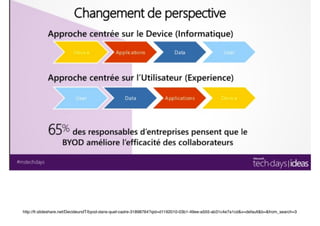 http://fr.slideshare.net/DecideursIT/byod-dans-quel-cadre-31898764?qid=d1192010-03b1-49ee-a555-ab31c4e7a1cd&v=default&b=&from_search=3
 