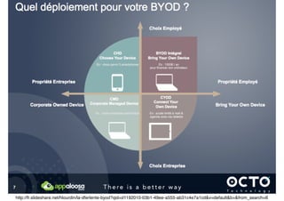 http://fr.slideshare.net/hlourdin/la-dferlente-byod?qid=d1192010-03b1-49ee-a555-ab31c4e7a1cd&v=default&b=&from_search=6
 