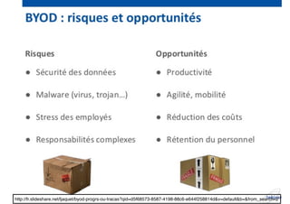 147http://fr.slideshare.net/ljaquet/byod-progrs-ou-tracas?qid=d5f68573-8587-4198-88c6-e644f258814d&v=default&b=&from_search=2
 