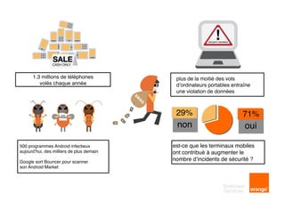  	
  	
  	
  	
  	
  	
  	
  	
  	
  	
  
1.3 millions de téléphones
volés chaque année
500 programmes Android infectieux
aujourd’hui, des milliers de plus demain
Google sort Bouncer pour scanner
son Android Market
plus de la moitié des vols
d’ordinateurs portables entraîne
une violation de données
est-ce que les terminaux mobiles
ont contribué à augmenter le
nombre d’incidents de sécurité ?
29%
non
71%
oui
 