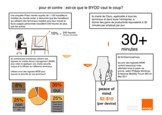  	
  	
  	
  	
  	
  	
  	
  	
  	
  	
  
pour et contre : est-ce que le BYOD vaut le coup?
une enquête iPass menée auprès de 1,100 travailleurs
mobiles du monde entier a démontré que les travailleurs
qui utilisent des terminaux mobiles pour leur travail et
leurs usages personnels travaillent 240 heures de plus
que les autres
la charte de Cisco, applicable à tous les
terminaux et dans toute l’entreprise, a
donné des gains de productivité équivalents à 30
minutes par employé par jour
de nombreuses entreprises utilisent des
logiciels de mobile device management (MDM)
pour créer et appliquer une charte sécurité
unique et la diffuser sur différents terminaux
Utilisez-vous des logiciels MDM pour
assurer la sécurité de vos terminaux?
$2-$10/terminal/mois
les prix des logiciels MDM
varient beaucoup mais
attendez-vous à payer ce
prix-là, selon Philippe Winthrop,
Enterprise Mobility Forum MD en
Mai 2011
35%
oui
6%
ne savent pas
25%
non
et on n’en veut
pas
25%
pas encore
mais nous
sommes en
évaluation/
mode pilote
30+minutes
240 heures
(30 jours de travail)
10% =
 