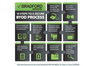 http://www.cadincweb.com/wp-content/uploads/2012/04/CAD_BRAD_Ten_Steps_to_Secure_BYOD.pdf
 