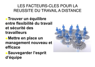 LES FACTEURS-CLES POUR LA
REUSSITE DU TRAVAIL A DISTANCE
◆Trouver un équilibre
entre flexibilité du travail
et sécurité des
travailleurs
◆Mettre en place un
management nouveau et
efficace
◆Sauvegarder l’esprit
d’équipe
 