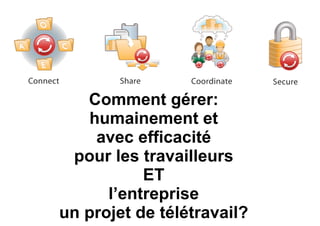 Comment gérer:
humainement et
avec efficacité
pour les travailleurs
ET
l’entreprise
un projet de télétravail?
 