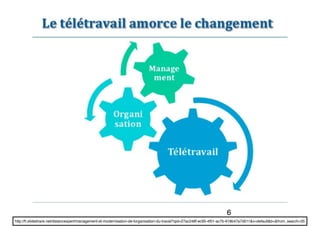 6
http://fr.slideshare.net/distancexpert/management-et-modernisation-de-lorganisation-du-travail?qid=27ac248f-ec95-4f01-ac7b-918b47a7d011&v=default&b=&from_search=35
 