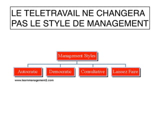 LE TELETRAVAIL NE CHANGERA
PAS LE STYLE DE MANAGEMENT
 