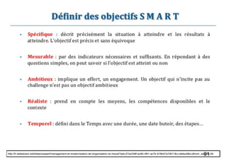 91http://fr.slideshare.net/distancexpert/management-et-modernisation-de-lorganisation-du-travail?qid=27ac248f-ec95-4f01-ac7b-918b47a7d011&v=default&b=&from_search=35
 