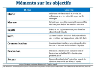 92http://fr.slideshare.net/distancexpert/management-et-modernisation-de-lorganisation-du-travail?qid=27ac248f-ec95-4f01-ac7b-918b47a7d011&v=default&b=&from_search=35
 