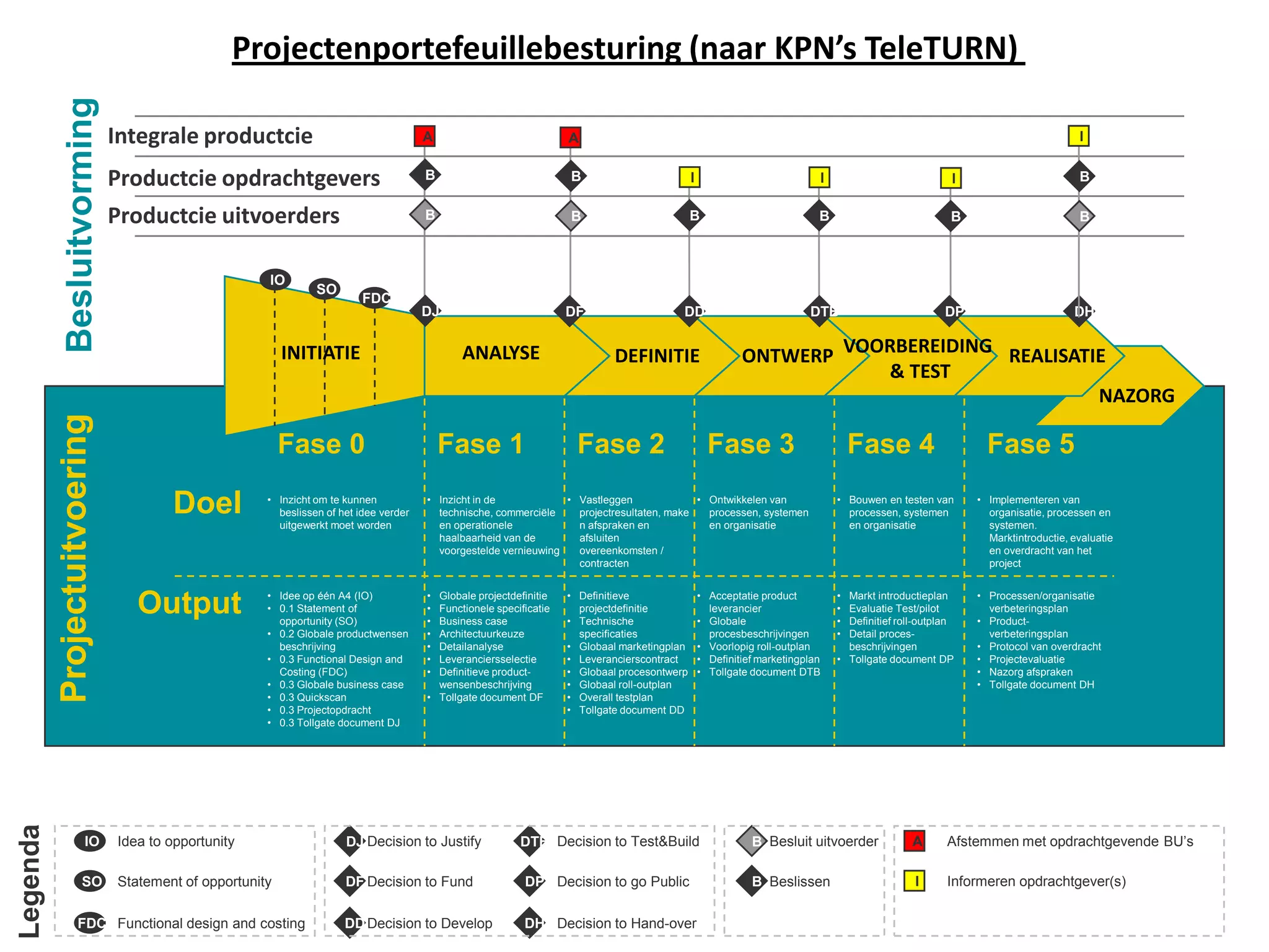 Unlocking The Secret: What Truly Separates Project & Portfolio Management? - 6ssrxfv