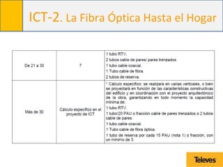 ICT-2. La Fibra Óptica Hasta el Hogar
 