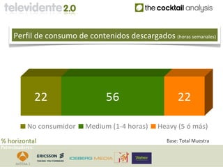 Perfil de consumo de contenidos descargados (horas semanales)




                  22            56                     22

           No consumidor   Medium (1-4 horas)   Heavy (5 ó más)
% horizontal                                       Base: Total Muestra
Patrocinadores:
 