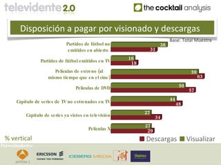 Disposición a pagar por visionado y descargas
                                                                          Base: Total Muestra
                               Partidos de fútbol no                 38
                                emitidos en abierto            31

                  Partidos de fútbol emitidos en TV
                                                        16
                                                         18
                        Películas de estreno (al                                      59
                     mismo tiempo que en el cine )                                         63

                                   Películas de DVD                             50
                                                                                     57

       Capítulo de series de TV no estrenados en TV                       44
                                                                               48

           Capítulo de series ya vistos en televisión
                                                              27
                                                                    34
                                                              27
                                          Películas X          29
 % vertical                                                   Descargas              Visualizar
Patrocinadores:
 