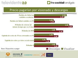Precio pagarían por visionado y descargas
                          Partidos de fútbol no                                 2,7€
                           emitidos en abierto                               2,5€
             Partidos de fútbol emitidos en TV                1,6€
                                                                1,7€
                    Películas de estreno (al                                        2,9€
                 mismo tiempo que en el cine )                                          3,2€
                              Películas de DVD                   1,8€
                                                                            2,4€
  Capítulo de series de TVno estrenados en TV                 1,6€
                                                                     2,0€
      Capítulo de series ya vistos en televisión   1,0€
                                                       1,3€
                                    Películas X                  1,8€
                                                                    2,0€
 Base: Dispuestos a pagar                                 Descargas                Visualizar
Patrocinadores:
 