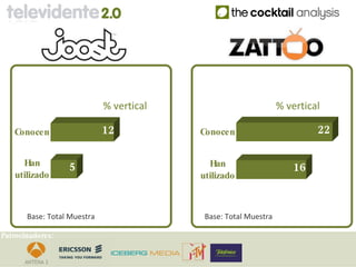 % vertical                          % vertical

   Conocen                   12           Conocen                         22

     Han          5                         Han                     16
   utilizado                              utilizado



       Base: Total Muestra                 Base: Total Muestra

Patrocinadores:
 