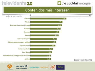 Contenidos más interesan                       Media
                                          1                                                    10
     Valoración media
                               Noticias                                  5,6
                                Música                             5,0
           Información sobre el tiempo                            4,9
                              Películas                       4,7
                              Deportes                       4,5
                                Humor                       4,4
                     Series extranjeras                4,1
         Dibujos animados para adultos                4,0
                         Documentales                 3,9
                       Series españolas         3,5
                            L Shows
                             ate               3,4
  Contenidos creados por otros usuarios       3,2
                               Adultos        3,2
                                                                                Base: Total muestra
Patrocinadores:
 